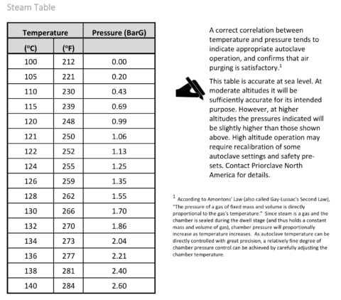 Your Sterilizer Machine Maintenance Plan